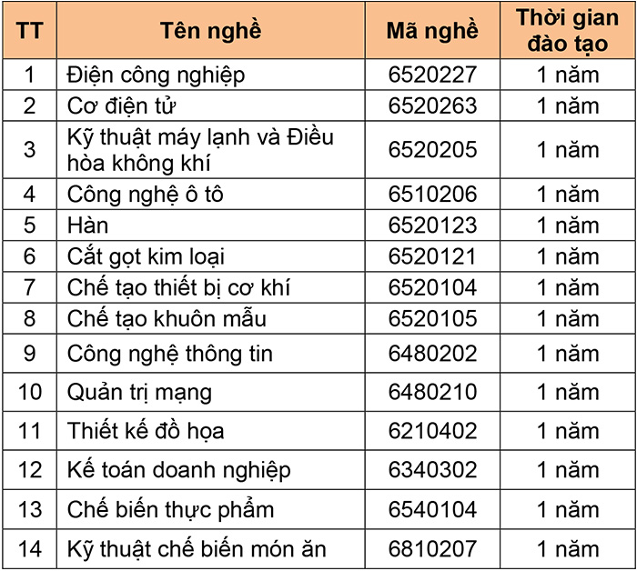 Cac-Nghe-Lien-Thong-CD-2023