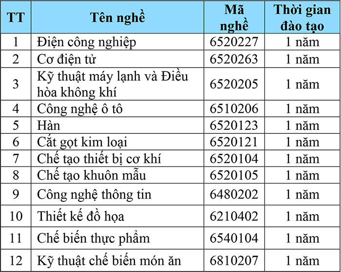 Cac-Nghe-Lien-Thong-CD-2023